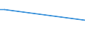 KN 68111000 /Exporte /Einheit = Preise (Euro/Tonne) /Partnerland: Moldau /Meldeland: Europäische Union /68111000:Wellplatten aus Asbestzement, Cellulosezement Oder Dergl.