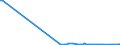 KN 68111000 /Exporte /Einheit = Preise (Euro/Tonne) /Partnerland: Russland /Meldeland: Europäische Union /68111000:Wellplatten aus Asbestzement, Cellulosezement Oder Dergl.