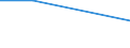 KN 68111000 /Exporte /Einheit = Preise (Euro/Tonne) /Partnerland: Aserbaidschan /Meldeland: Europäische Union /68111000:Wellplatten aus Asbestzement, Cellulosezement Oder Dergl.