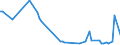 KN 68111000 /Exporte /Einheit = Preise (Euro/Tonne) /Partnerland: Serb.-mont. /Meldeland: Europäische Union /68111000:Wellplatten aus Asbestzement, Cellulosezement Oder Dergl.