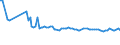 KN 68111000 /Exporte /Einheit = Preise (Euro/Tonne) /Partnerland: Ehem.jug.rep.mazed /Meldeland: Europäische Union /68111000:Wellplatten aus Asbestzement, Cellulosezement Oder Dergl.