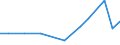 KN 68111000 /Exporte /Einheit = Preise (Euro/Tonne) /Partnerland: Serbien /Meldeland: Europäische Union /68111000:Wellplatten aus Asbestzement, Cellulosezement Oder Dergl.