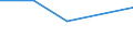 KN 68111000 /Exporte /Einheit = Preise (Euro/Tonne) /Partnerland: Mauretanien /Meldeland: Europäische Union /68111000:Wellplatten aus Asbestzement, Cellulosezement Oder Dergl.