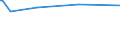 KN 68111000 /Exporte /Einheit = Preise (Euro/Tonne) /Partnerland: Burkina Faso /Meldeland: Europäische Union /68111000:Wellplatten aus Asbestzement, Cellulosezement Oder Dergl.