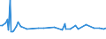 KN 68111000 /Exporte /Einheit = Preise (Euro/Tonne) /Partnerland: Guinea-biss. /Meldeland: Europäische Union /68111000:Wellplatten aus Asbestzement, Cellulosezement Oder Dergl.