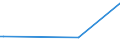 KN 68111000 /Exporte /Einheit = Preise (Euro/Tonne) /Partnerland: Togo /Meldeland: Europäische Union /68111000:Wellplatten aus Asbestzement, Cellulosezement Oder Dergl.