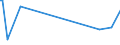 KN 68111000 /Exporte /Einheit = Preise (Euro/Tonne) /Partnerland: Dem. Rep. Kongo /Meldeland: Europäische Union /68111000:Wellplatten aus Asbestzement, Cellulosezement Oder Dergl.