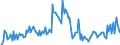 KN 68112080 /Exporte /Einheit = Preise (Euro/Tonne) /Partnerland: Frankreich /Meldeland: Europäische Union /68112080:Platten, Tafeln, Fliesen, Ziegel und Dergl., aus Asbestzement, Cellulosezement Oder Dergl. (Ausg. Wellplatten Sowie Platten fr Dachdeckung und Fassadenverkleidung mit Einer Abmessung von <= 40 x 60 Cm)