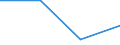 KN 68112080 /Exporte /Einheit = Preise (Euro/Tonne) /Partnerland: Belgien/Luxemburg /Meldeland: Europäische Union /68112080:Platten, Tafeln, Fliesen, Ziegel und Dergl., aus Asbestzement, Cellulosezement Oder Dergl. (Ausg. Wellplatten Sowie Platten fr Dachdeckung und Fassadenverkleidung mit Einer Abmessung von <= 40 x 60 Cm)