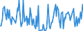 KN 68112080 /Exporte /Einheit = Preise (Euro/Tonne) /Partnerland: Irland /Meldeland: Europäische Union /68112080:Platten, Tafeln, Fliesen, Ziegel und Dergl., aus Asbestzement, Cellulosezement Oder Dergl. (Ausg. Wellplatten Sowie Platten fr Dachdeckung und Fassadenverkleidung mit Einer Abmessung von <= 40 x 60 Cm)