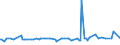 KN 68112080 /Exporte /Einheit = Preise (Euro/Tonne) /Partnerland: Griechenland /Meldeland: Europäische Union /68112080:Platten, Tafeln, Fliesen, Ziegel und Dergl., aus Asbestzement, Cellulosezement Oder Dergl. (Ausg. Wellplatten Sowie Platten fr Dachdeckung und Fassadenverkleidung mit Einer Abmessung von <= 40 x 60 Cm)