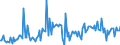 KN 68112080 /Exporte /Einheit = Preise (Euro/Tonne) /Partnerland: Belgien /Meldeland: Europäische Union /68112080:Platten, Tafeln, Fliesen, Ziegel und Dergl., aus Asbestzement, Cellulosezement Oder Dergl. (Ausg. Wellplatten Sowie Platten fr Dachdeckung und Fassadenverkleidung mit Einer Abmessung von <= 40 x 60 Cm)