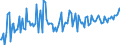 KN 68112080 /Exporte /Einheit = Preise (Euro/Tonne) /Partnerland: Schweden /Meldeland: Europäische Union /68112080:Platten, Tafeln, Fliesen, Ziegel und Dergl., aus Asbestzement, Cellulosezement Oder Dergl. (Ausg. Wellplatten Sowie Platten fr Dachdeckung und Fassadenverkleidung mit Einer Abmessung von <= 40 x 60 Cm)