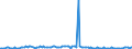 KN 68112080 /Exporte /Einheit = Preise (Euro/Tonne) /Partnerland: Finnland /Meldeland: Europäische Union /68112080:Platten, Tafeln, Fliesen, Ziegel und Dergl., aus Asbestzement, Cellulosezement Oder Dergl. (Ausg. Wellplatten Sowie Platten fr Dachdeckung und Fassadenverkleidung mit Einer Abmessung von <= 40 x 60 Cm)