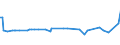 KN 68112080 /Exporte /Einheit = Preise (Euro/Tonne) /Partnerland: Liechtenstein /Meldeland: Europäische Union /68112080:Platten, Tafeln, Fliesen, Ziegel und Dergl., aus Asbestzement, Cellulosezement Oder Dergl. (Ausg. Wellplatten Sowie Platten fr Dachdeckung und Fassadenverkleidung mit Einer Abmessung von <= 40 x 60 Cm)