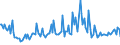 KN 68112080 /Exporte /Einheit = Preise (Euro/Tonne) /Partnerland: Schweiz /Meldeland: Europäische Union /68112080:Platten, Tafeln, Fliesen, Ziegel und Dergl., aus Asbestzement, Cellulosezement Oder Dergl. (Ausg. Wellplatten Sowie Platten fr Dachdeckung und Fassadenverkleidung mit Einer Abmessung von <= 40 x 60 Cm)