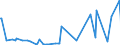 KN 68112080 /Exporte /Einheit = Preise (Euro/Tonne) /Partnerland: Tuerkei /Meldeland: Europäische Union /68112080:Platten, Tafeln, Fliesen, Ziegel und Dergl., aus Asbestzement, Cellulosezement Oder Dergl. (Ausg. Wellplatten Sowie Platten fr Dachdeckung und Fassadenverkleidung mit Einer Abmessung von <= 40 x 60 Cm)