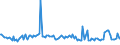 KN 68112080 /Exporte /Einheit = Preise (Euro/Tonne) /Partnerland: Polen /Meldeland: Europäische Union /68112080:Platten, Tafeln, Fliesen, Ziegel und Dergl., aus Asbestzement, Cellulosezement Oder Dergl. (Ausg. Wellplatten Sowie Platten fr Dachdeckung und Fassadenverkleidung mit Einer Abmessung von <= 40 x 60 Cm)