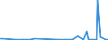 KN 68112080 /Exporte /Einheit = Preise (Euro/Tonne) /Partnerland: Kasachstan /Meldeland: Europäische Union /68112080:Platten, Tafeln, Fliesen, Ziegel und Dergl., aus Asbestzement, Cellulosezement Oder Dergl. (Ausg. Wellplatten Sowie Platten fr Dachdeckung und Fassadenverkleidung mit Einer Abmessung von <= 40 x 60 Cm)