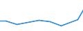 KN 68112080 /Exporte /Einheit = Preise (Euro/Tonne) /Partnerland: Serbien /Meldeland: Europäische Union /68112080:Platten, Tafeln, Fliesen, Ziegel und Dergl., aus Asbestzement, Cellulosezement Oder Dergl. (Ausg. Wellplatten Sowie Platten fr Dachdeckung und Fassadenverkleidung mit Einer Abmessung von <= 40 x 60 Cm)