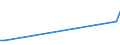 KN 68112080 /Exporte /Einheit = Preise (Euro/Tonne) /Partnerland: Marokko /Meldeland: Europäische Union /68112080:Platten, Tafeln, Fliesen, Ziegel und Dergl., aus Asbestzement, Cellulosezement Oder Dergl. (Ausg. Wellplatten Sowie Platten fr Dachdeckung und Fassadenverkleidung mit Einer Abmessung von <= 40 x 60 Cm)