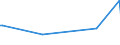 KN 68112080 /Exporte /Einheit = Preise (Euro/Tonne) /Partnerland: Libyen /Meldeland: Europäische Union /68112080:Platten, Tafeln, Fliesen, Ziegel und Dergl., aus Asbestzement, Cellulosezement Oder Dergl. (Ausg. Wellplatten Sowie Platten fr Dachdeckung und Fassadenverkleidung mit Einer Abmessung von <= 40 x 60 Cm)