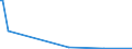 KN 68112080 /Exporte /Einheit = Preise (Euro/Tonne) /Partnerland: Sudan /Meldeland: Europäische Union /68112080:Platten, Tafeln, Fliesen, Ziegel und Dergl., aus Asbestzement, Cellulosezement Oder Dergl. (Ausg. Wellplatten Sowie Platten fr Dachdeckung und Fassadenverkleidung mit Einer Abmessung von <= 40 x 60 Cm)