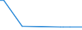 KN 68112080 /Exporte /Einheit = Preise (Euro/Tonne) /Partnerland: Benin /Meldeland: Europäische Union /68112080:Platten, Tafeln, Fliesen, Ziegel und Dergl., aus Asbestzement, Cellulosezement Oder Dergl. (Ausg. Wellplatten Sowie Platten fr Dachdeckung und Fassadenverkleidung mit Einer Abmessung von <= 40 x 60 Cm)