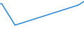 KN 68112080 /Exporte /Einheit = Preise (Euro/Tonne) /Partnerland: Mosambik /Meldeland: Europäische Union /68112080:Platten, Tafeln, Fliesen, Ziegel und Dergl., aus Asbestzement, Cellulosezement Oder Dergl. (Ausg. Wellplatten Sowie Platten fr Dachdeckung und Fassadenverkleidung mit Einer Abmessung von <= 40 x 60 Cm)