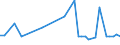 KN 68112080 /Exporte /Einheit = Preise (Euro/Tonne) /Partnerland: Groenland /Meldeland: Europäische Union /68112080:Platten, Tafeln, Fliesen, Ziegel und Dergl., aus Asbestzement, Cellulosezement Oder Dergl. (Ausg. Wellplatten Sowie Platten fr Dachdeckung und Fassadenverkleidung mit Einer Abmessung von <= 40 x 60 Cm)