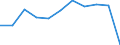 KN 68113000 /Exporte /Einheit = Preise (Euro/Tonne) /Partnerland: Belgien/Luxemburg /Meldeland: Europäische Union /68113000:Rohre, Rohrformstcke, Rohrverschluástcke und Rohrverbindungsstcke, aus Asbestzement, Cellulosezement Oder Dergl.