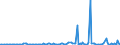 KN 68113000 /Exporte /Einheit = Preise (Euro/Tonne) /Partnerland: Italien /Meldeland: Europäische Union /68113000:Rohre, Rohrformstcke, Rohrverschluástcke und Rohrverbindungsstcke, aus Asbestzement, Cellulosezement Oder Dergl.