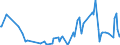 KN 68113000 /Exporte /Einheit = Preise (Euro/Tonne) /Partnerland: Ver.koenigreich /Meldeland: Europäische Union /68113000:Rohre, Rohrformstcke, Rohrverschluástcke und Rohrverbindungsstcke, aus Asbestzement, Cellulosezement Oder Dergl.