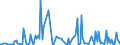 CN 68113000 /Exports /Unit = Prices (Euro/ton) /Partner: Luxembourg /Reporter: European Union /68113000:Tubes, Pipes and Tube or Pipe Fittings of Asbestos-cement, Cellulose Fibre-cement or the Like