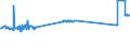 KN 68118100 /Exporte /Einheit = Preise (Euro/Tonne) /Partnerland: Griechenland /Meldeland: Eur27_2020 /68118100:Wellplatten aus Cellulosezement Oder Dergl., Keinen Asbest Enthaltend