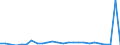 KN 68118100 /Exporte /Einheit = Preise (Euro/Tonne) /Partnerland: Ver.koenigreich(Ohne Nordirland) /Meldeland: Eur27_2020 /68118100:Wellplatten aus Cellulosezement Oder Dergl., Keinen Asbest Enthaltend