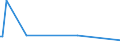 KN 68118100 /Exporte /Einheit = Preise (Euro/Tonne) /Partnerland: Melilla /Meldeland: Europäische Union /68118100:Wellplatten aus Cellulosezement Oder Dergl., Keinen Asbest Enthaltend