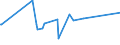 KN 68118100 /Exporte /Einheit = Preise (Euro/Tonne) /Partnerland: Liechtenstein /Meldeland: Eur27_2020 /68118100:Wellplatten aus Cellulosezement Oder Dergl., Keinen Asbest Enthaltend