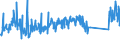 KN 68118100 /Exporte /Einheit = Preise (Euro/Tonne) /Partnerland: Ungarn /Meldeland: Eur27_2020 /68118100:Wellplatten aus Cellulosezement Oder Dergl., Keinen Asbest Enthaltend