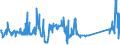 KN 68118100 /Exporte /Einheit = Preise (Euro/Tonne) /Partnerland: Rumaenien /Meldeland: Eur27_2020 /68118100:Wellplatten aus Cellulosezement Oder Dergl., Keinen Asbest Enthaltend