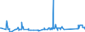 KN 68118100 /Exporte /Einheit = Preise (Euro/Tonne) /Partnerland: Bulgarien /Meldeland: Eur27_2020 /68118100:Wellplatten aus Cellulosezement Oder Dergl., Keinen Asbest Enthaltend