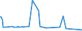 KN 68118100 /Exporte /Einheit = Preise (Euro/Tonne) /Partnerland: Albanien /Meldeland: Eur27_2020 /68118100:Wellplatten aus Cellulosezement Oder Dergl., Keinen Asbest Enthaltend