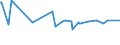 KN 68118100 /Exporte /Einheit = Preise (Euro/Tonne) /Partnerland: Weissrussland /Meldeland: Europäische Union /68118100:Wellplatten aus Cellulosezement Oder Dergl., Keinen Asbest Enthaltend