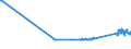 KN 68118100 /Exporte /Einheit = Preise (Euro/Tonne) /Partnerland: Moldau /Meldeland: Eur27_2020 /68118100:Wellplatten aus Cellulosezement Oder Dergl., Keinen Asbest Enthaltend