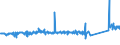 KN 68118100 /Exporte /Einheit = Preise (Euro/Tonne) /Partnerland: Kroatien /Meldeland: Eur27_2020 /68118100:Wellplatten aus Cellulosezement Oder Dergl., Keinen Asbest Enthaltend