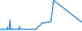 KN 68118100 /Exporte /Einheit = Preise (Euro/Tonne) /Partnerland: Ehem.jug.rep.mazed /Meldeland: Eur27_2020 /68118100:Wellplatten aus Cellulosezement Oder Dergl., Keinen Asbest Enthaltend