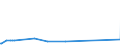 KN 68118100 /Exporte /Einheit = Preise (Euro/Tonne) /Partnerland: Tunesien /Meldeland: Eur27_2020 /68118100:Wellplatten aus Cellulosezement Oder Dergl., Keinen Asbest Enthaltend