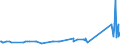 KN 68118100 /Exporte /Einheit = Preise (Euro/Tonne) /Partnerland: Benin /Meldeland: Eur27_2020 /68118100:Wellplatten aus Cellulosezement Oder Dergl., Keinen Asbest Enthaltend