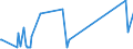 KN 68118100 /Exporte /Einheit = Preise (Euro/Tonne) /Partnerland: S.tome /Meldeland: Europäische Union /68118100:Wellplatten aus Cellulosezement Oder Dergl., Keinen Asbest Enthaltend