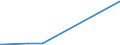 KN 68118100 /Exporte /Einheit = Preise (Euro/Tonne) /Partnerland: Groenland /Meldeland: Eur27_2020 /68118100:Wellplatten aus Cellulosezement Oder Dergl., Keinen Asbest Enthaltend